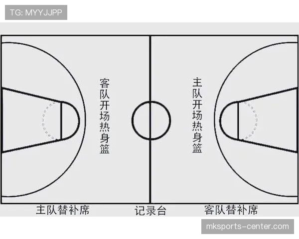 前场规则是什么?篮球比赛中前场区域的界定与违例判罚标准解析 前场规则是什么?篮球比赛中前场区域的界定与违例判罚标准解析