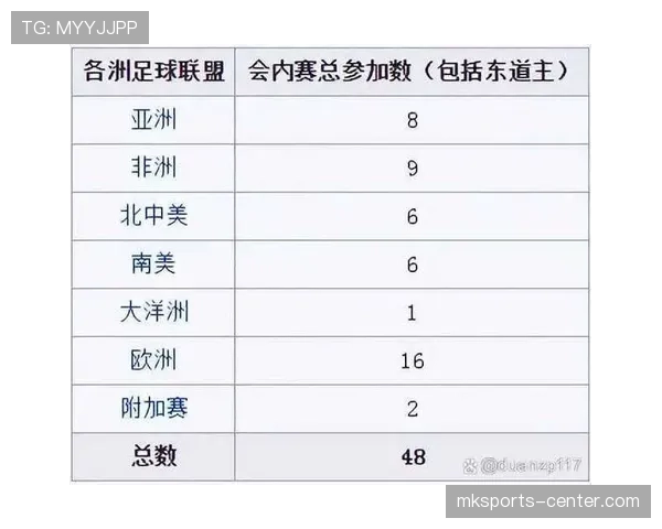 2026世界杯48队12小组赛制如何规定小组前两名和小组第三如何晋级淘汰赛 2026世界杯48队12小组赛制如何规定小组前两名和小组第三如何晋级淘汰赛