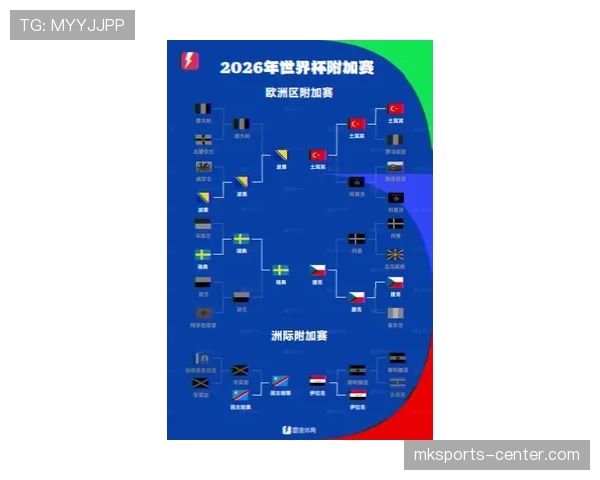 2026世界杯48队分组怎么算:12个小组每组4队的晋级规则 2026世界杯48队分组怎么算:12个小组每组4队的晋级规则